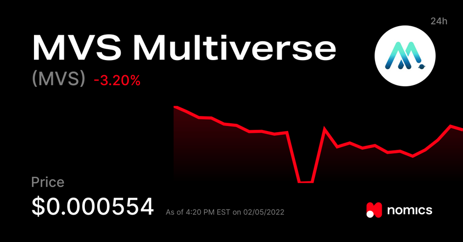 MVS / Multiverse