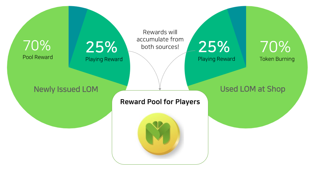 LOM /LimeOdysseyM with ITAM 