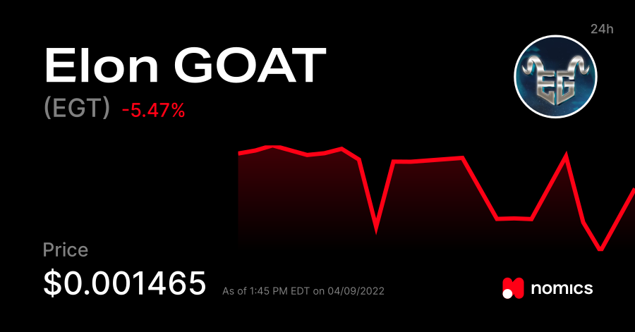 معلومات عن العمله الرقميه EGT / Elon GOAT