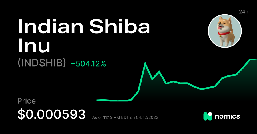معلومات عن العمله الرقميه INDSHIB / Indian Shiba Inu