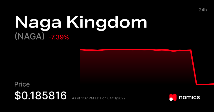 معلومات عن العمله الرقميه NAGA / Naga Kingdom