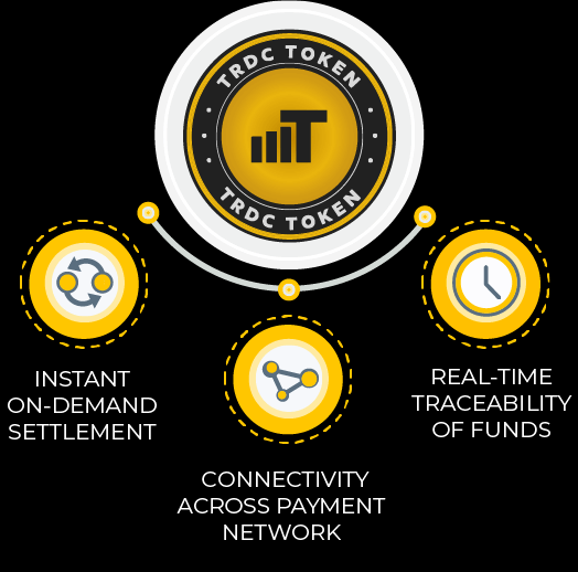 TRDC / Traders coin