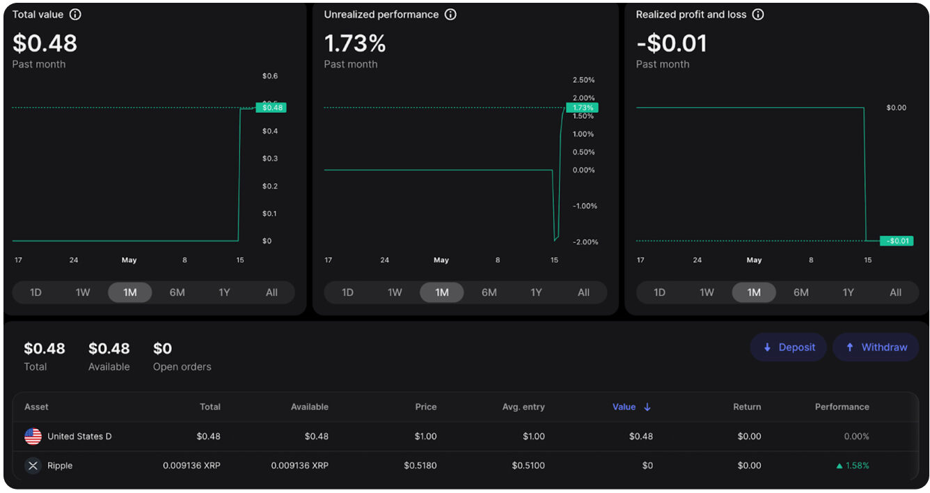المصدر: revolut x